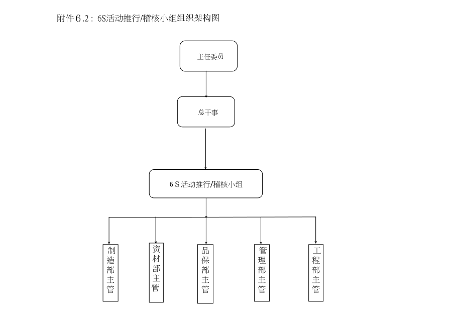 6S管理程序.xls