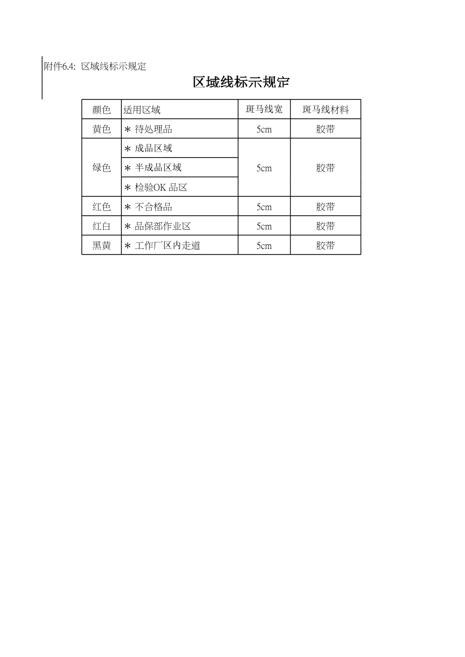 6S管理程序.xls