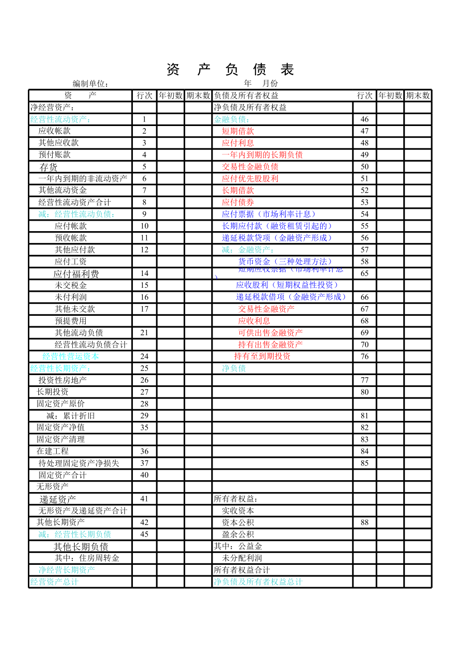 资产负债表与管理用资产负债表对比 (2).xls