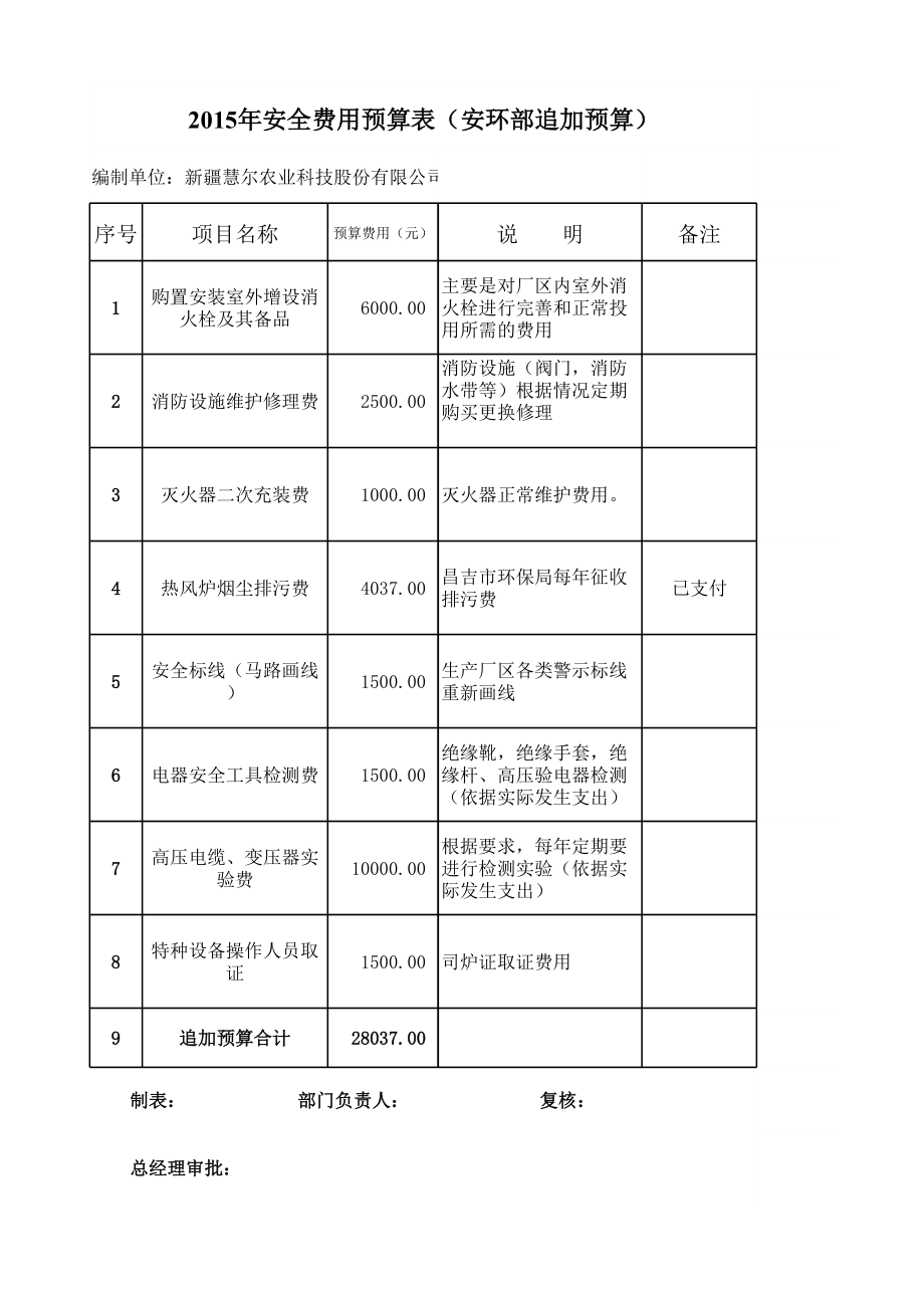 XXXX年度安全预算费用(1)临时000.xls