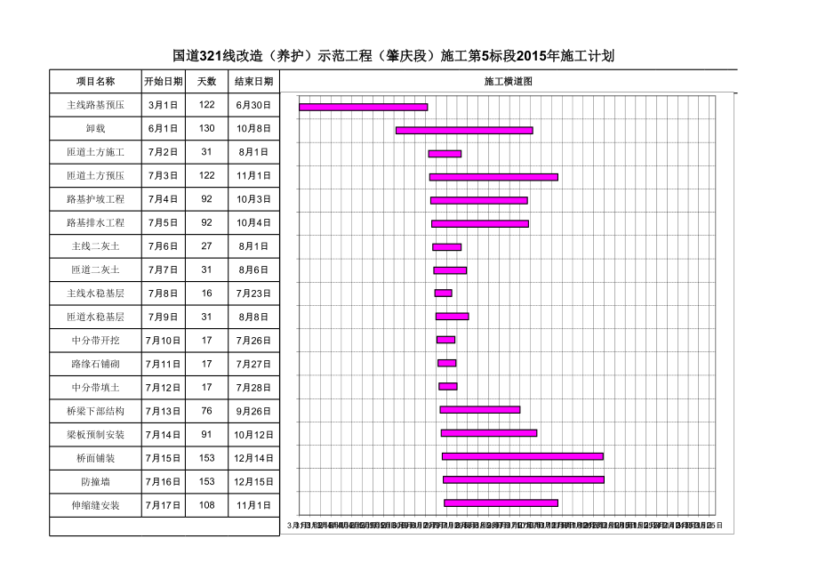 自动生成施工横道图和网络图WPS.xls