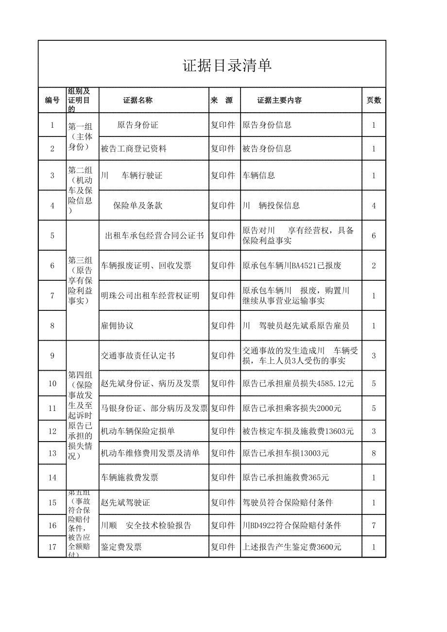 证据清单范本交通事故.xls