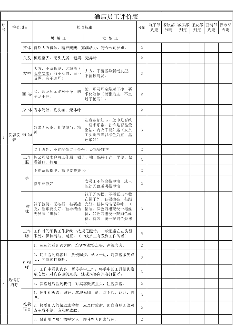 仪容仪表、礼仪礼节检查表(新版).xls