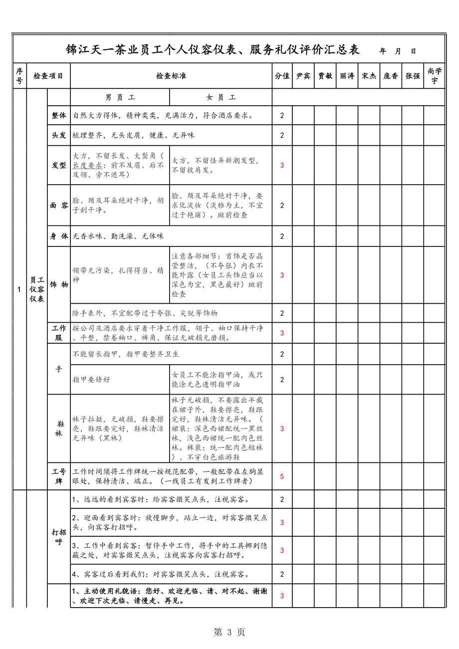 仪容仪表、礼仪礼节检查表(新版).xls