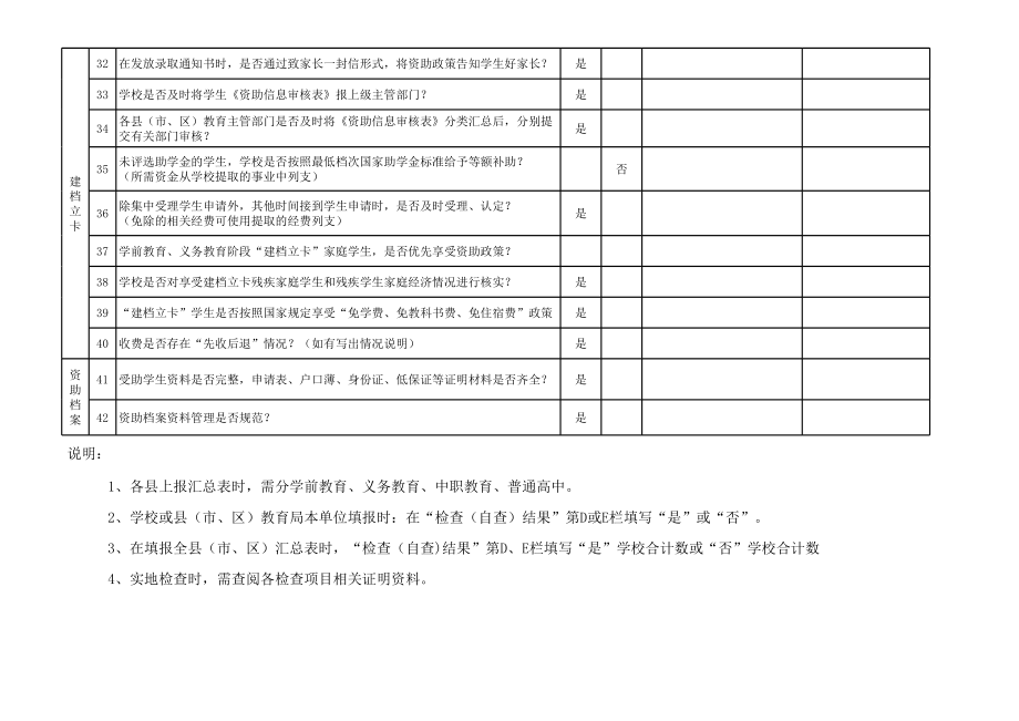 资助政策落实情况检查表.xls