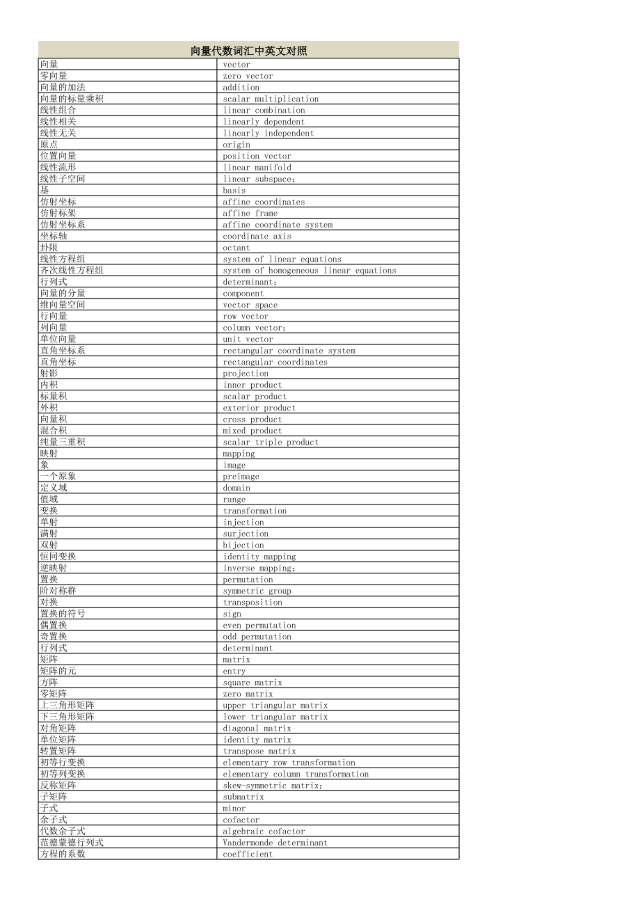 向量代数词汇中英文对照.xls