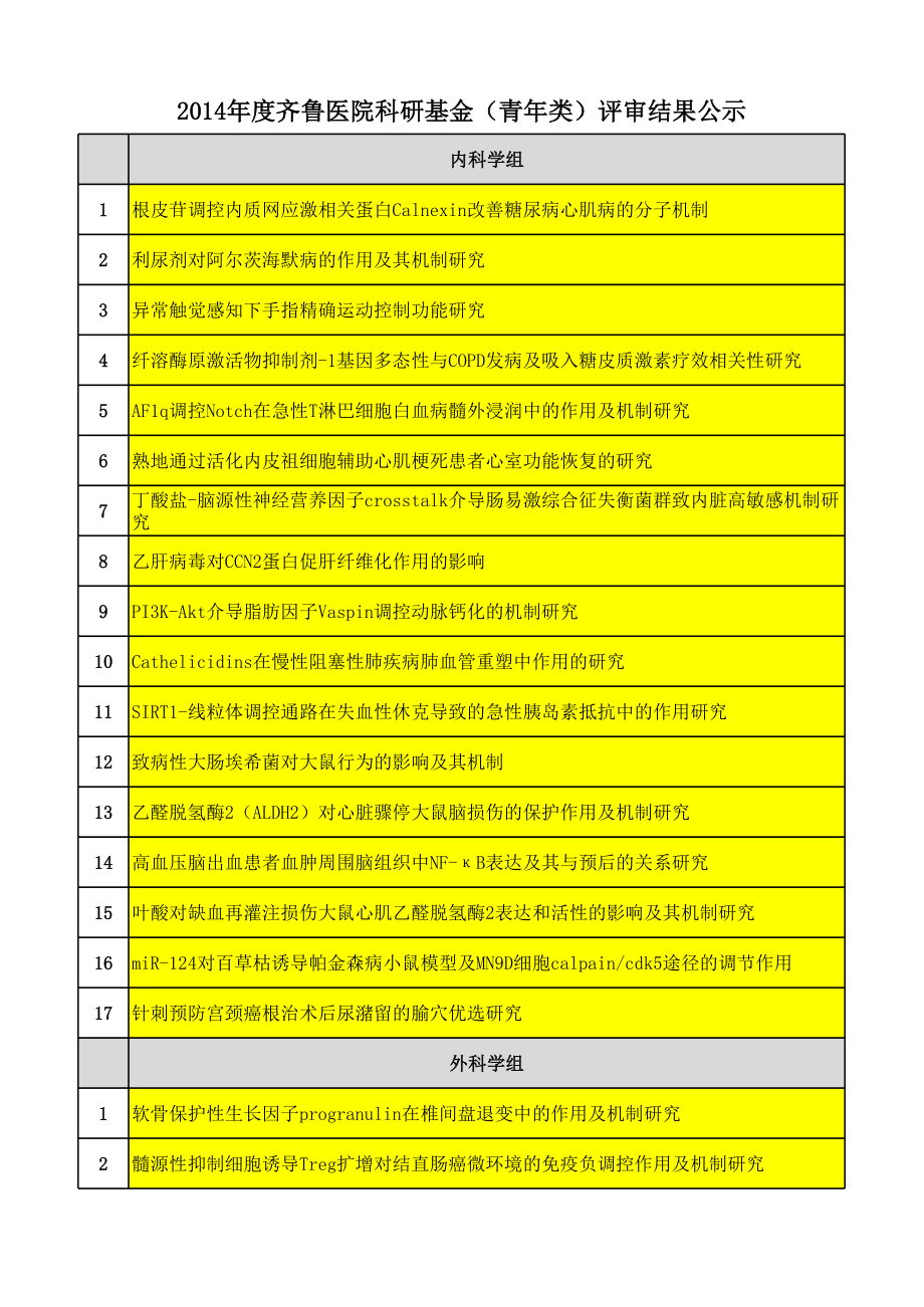 青年及护理类.xls