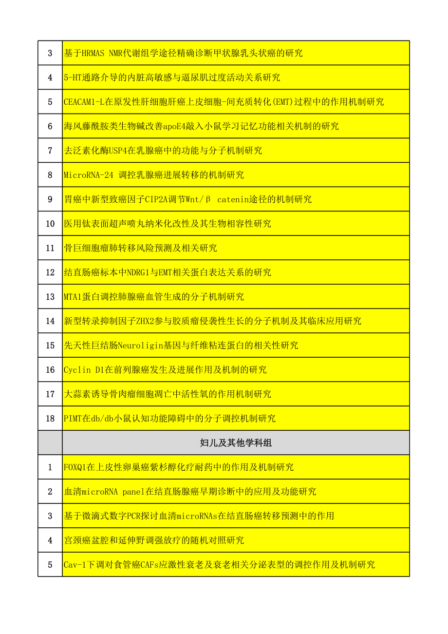 青年及护理类.xls