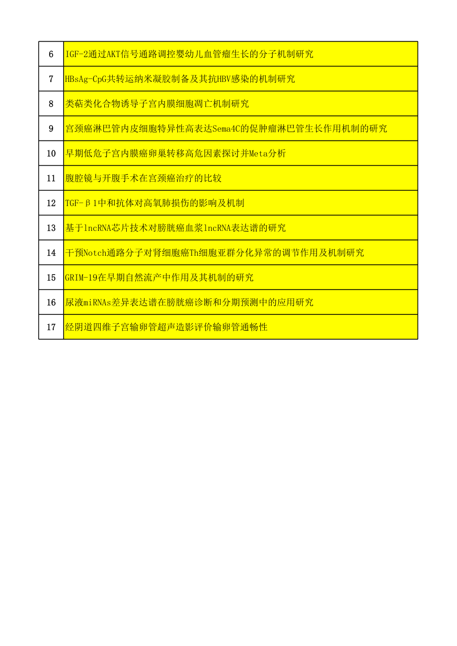 青年及护理类.xls