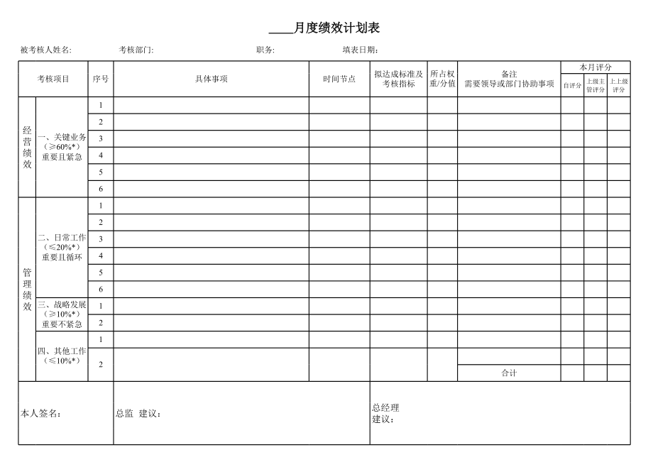 月度绩效总结表.xls