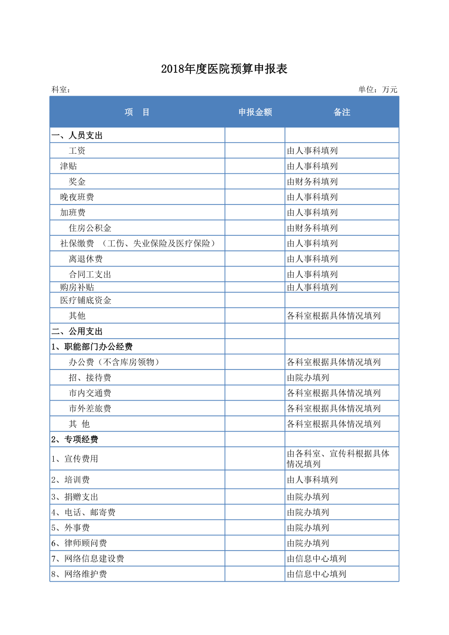 医院预算申报表.xls