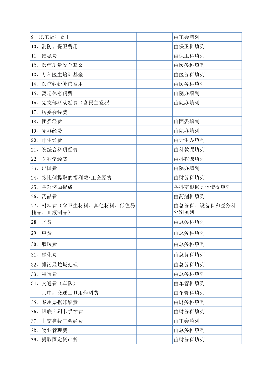 医院预算申报表.xls