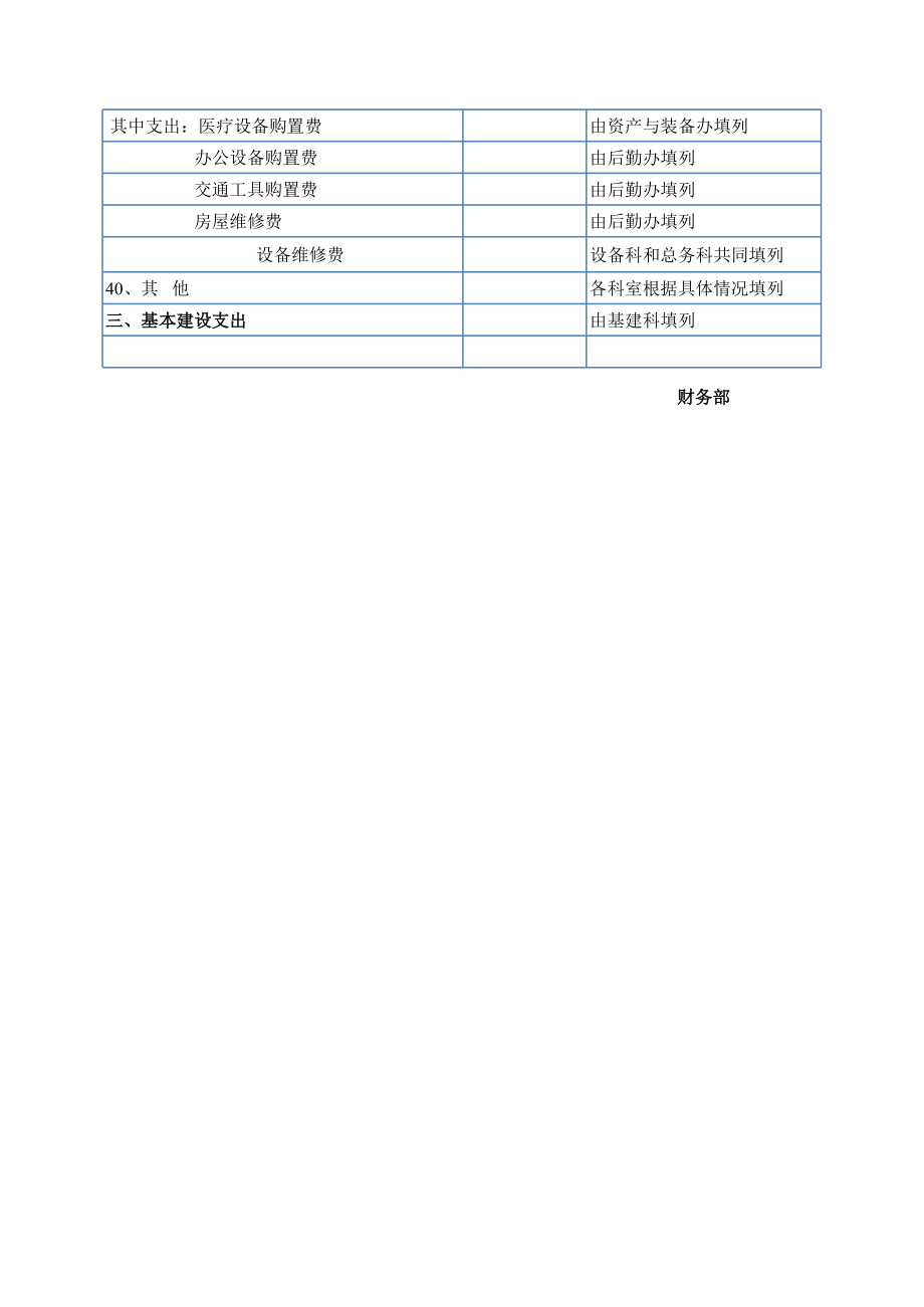 医院预算申报表.xls