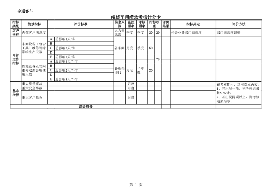 汽车公司生产部BSC考核指标.xls