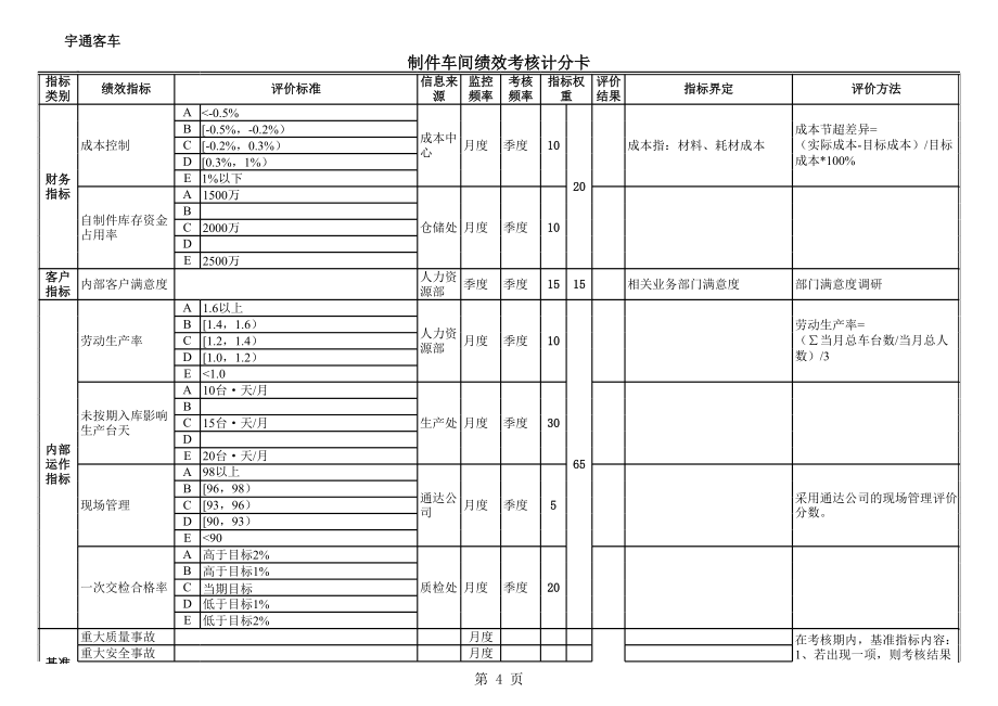 汽车公司生产部BSC考核指标.xls