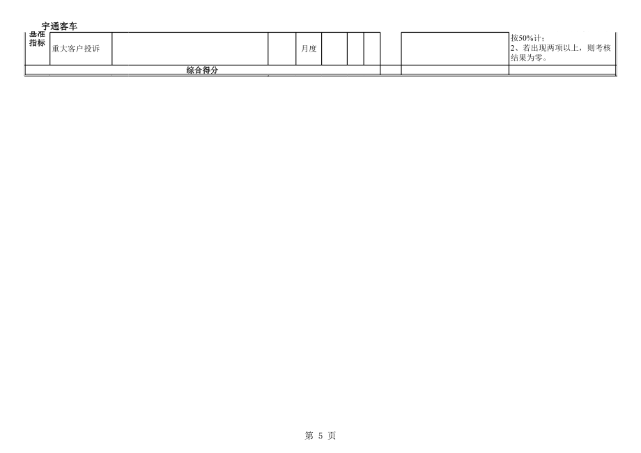 汽车公司生产部BSC考核指标.xls