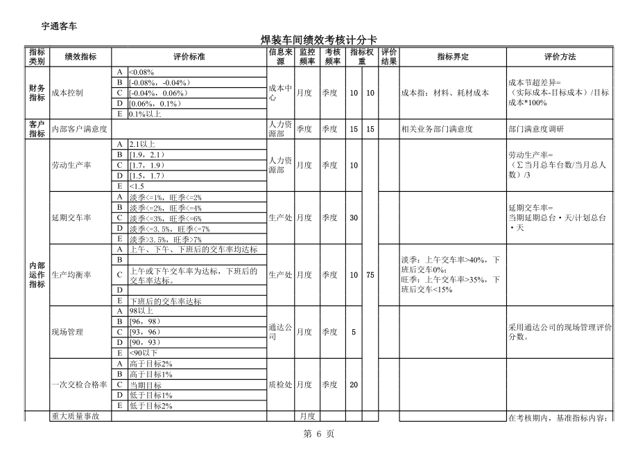 汽车公司生产部BSC考核指标.xls