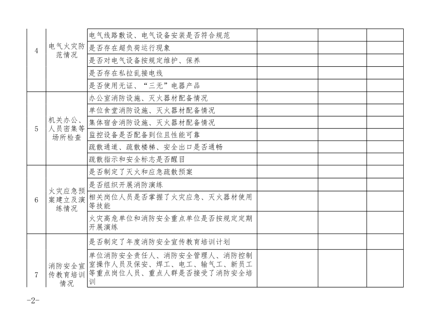 8.夏季消防安全大检查明细表.xls