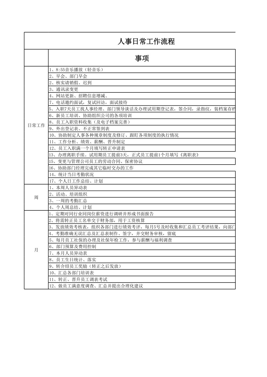 人事日常工作流程(1).xls