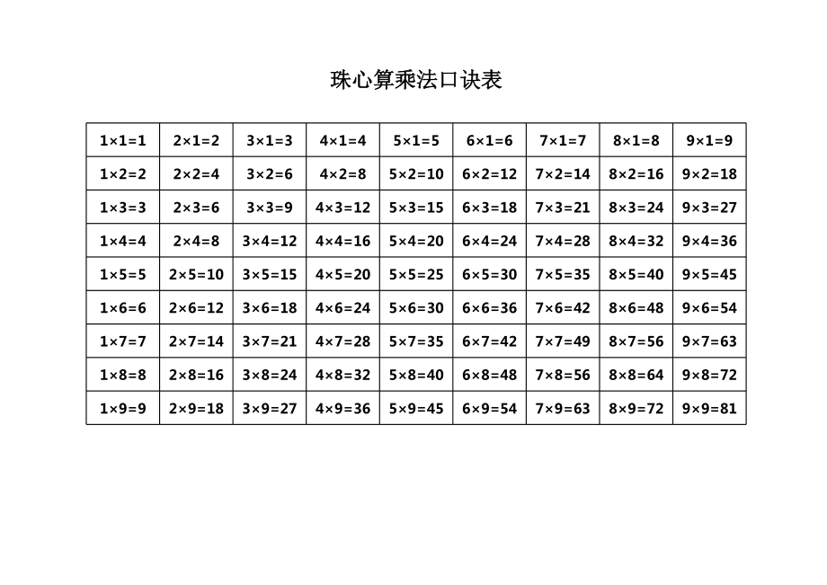 神墨珠心算三阶乘法口诀表.xls