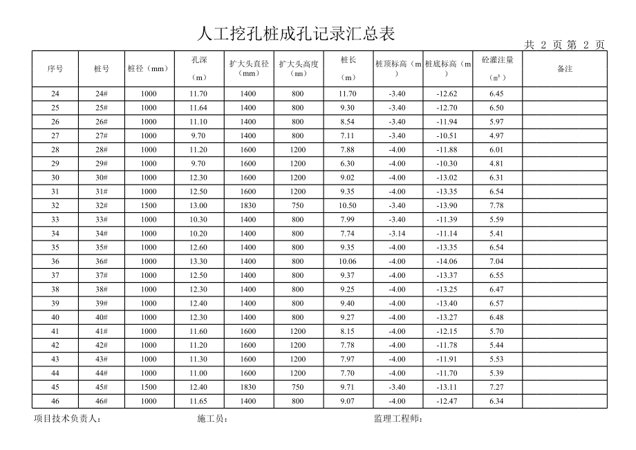 人工挖孔桩施工记录汇总表.xls