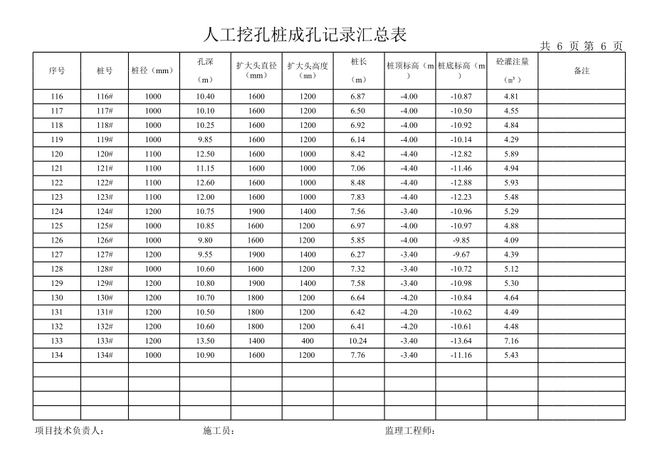 人工挖孔桩施工记录汇总表.xls