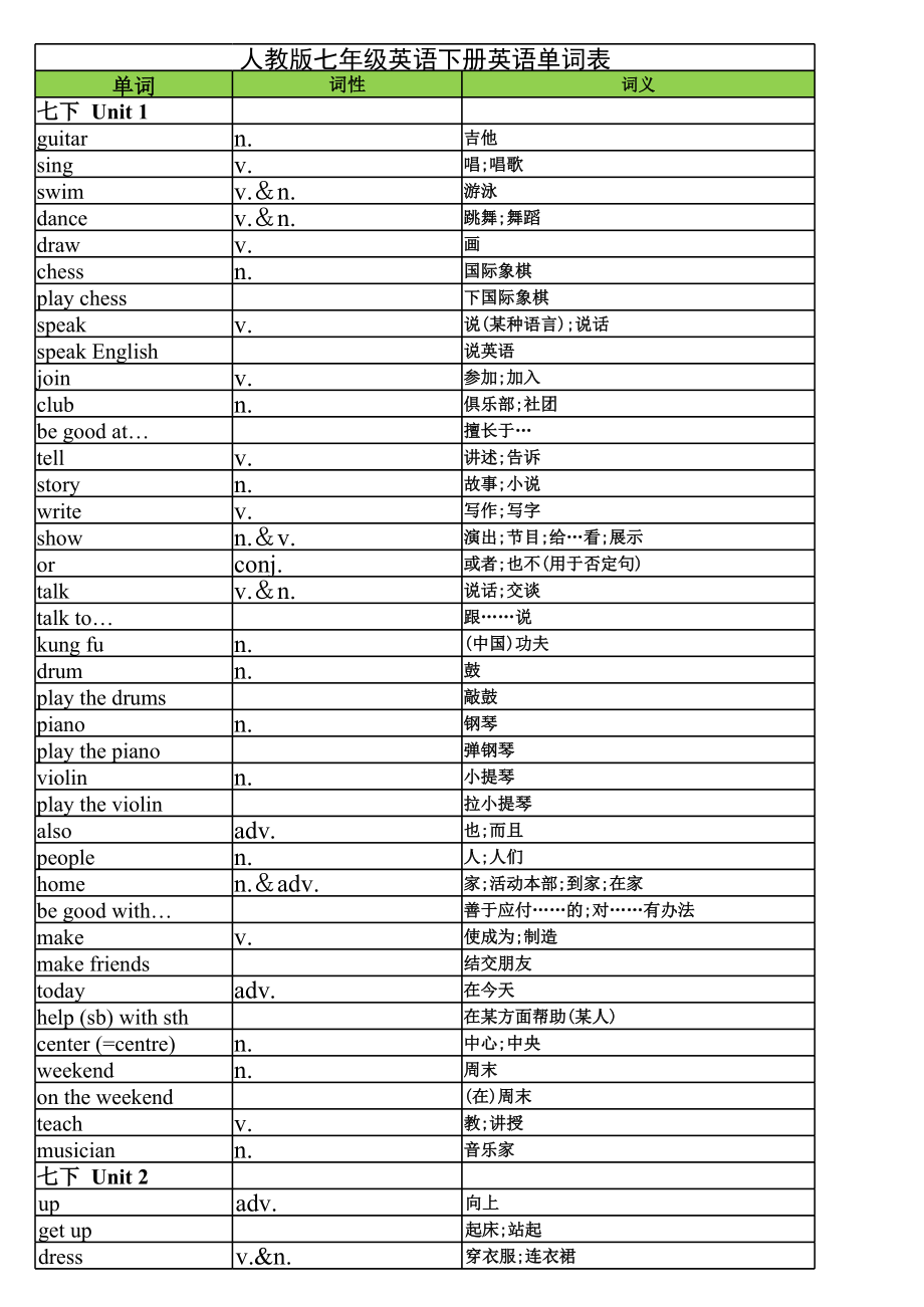 人教版七年级英语下册单词表.xls