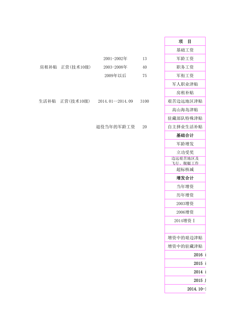 自主择业退役金计算器19378.xls