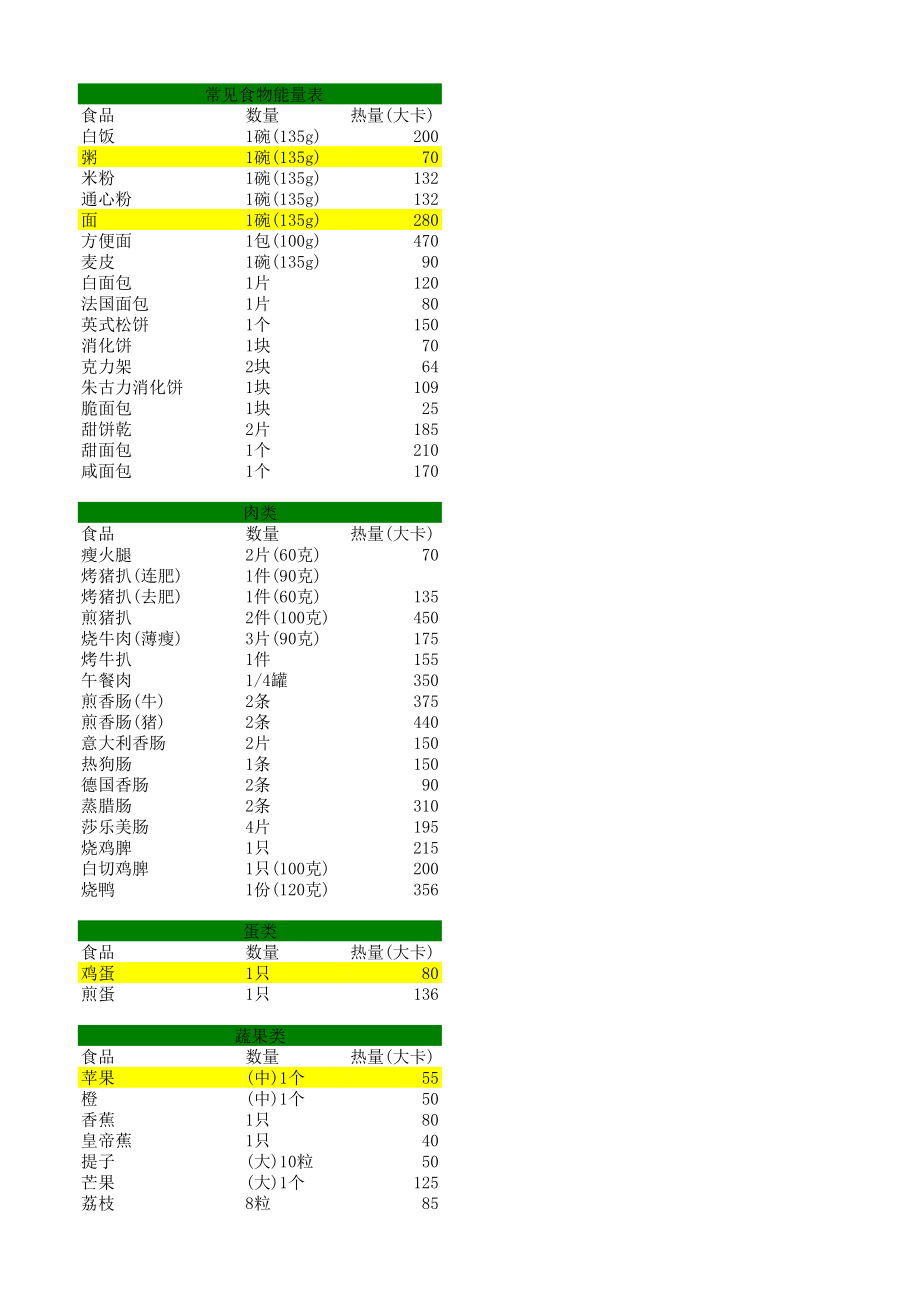 最全食物能量表.xls