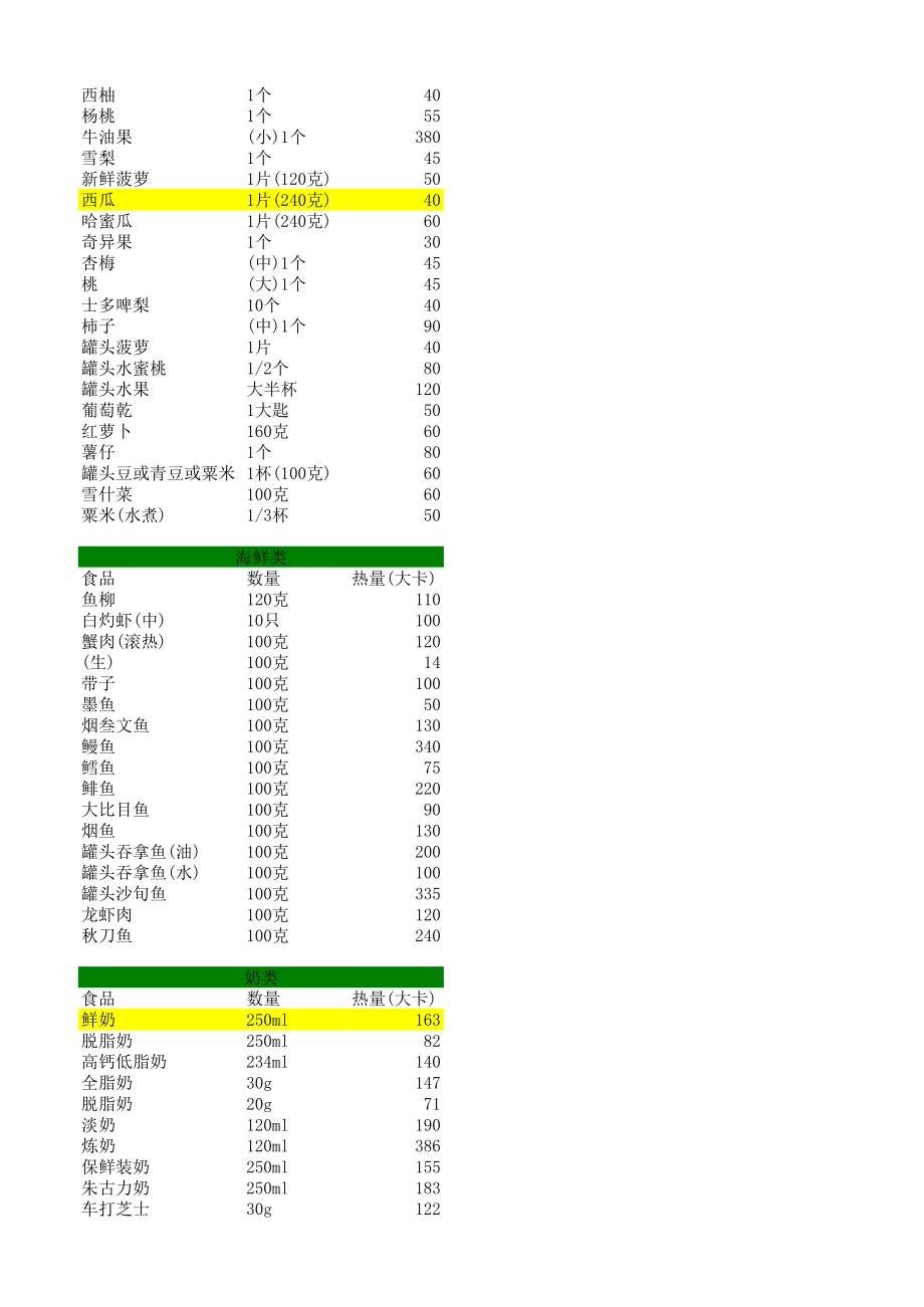 最全食物能量表.xls