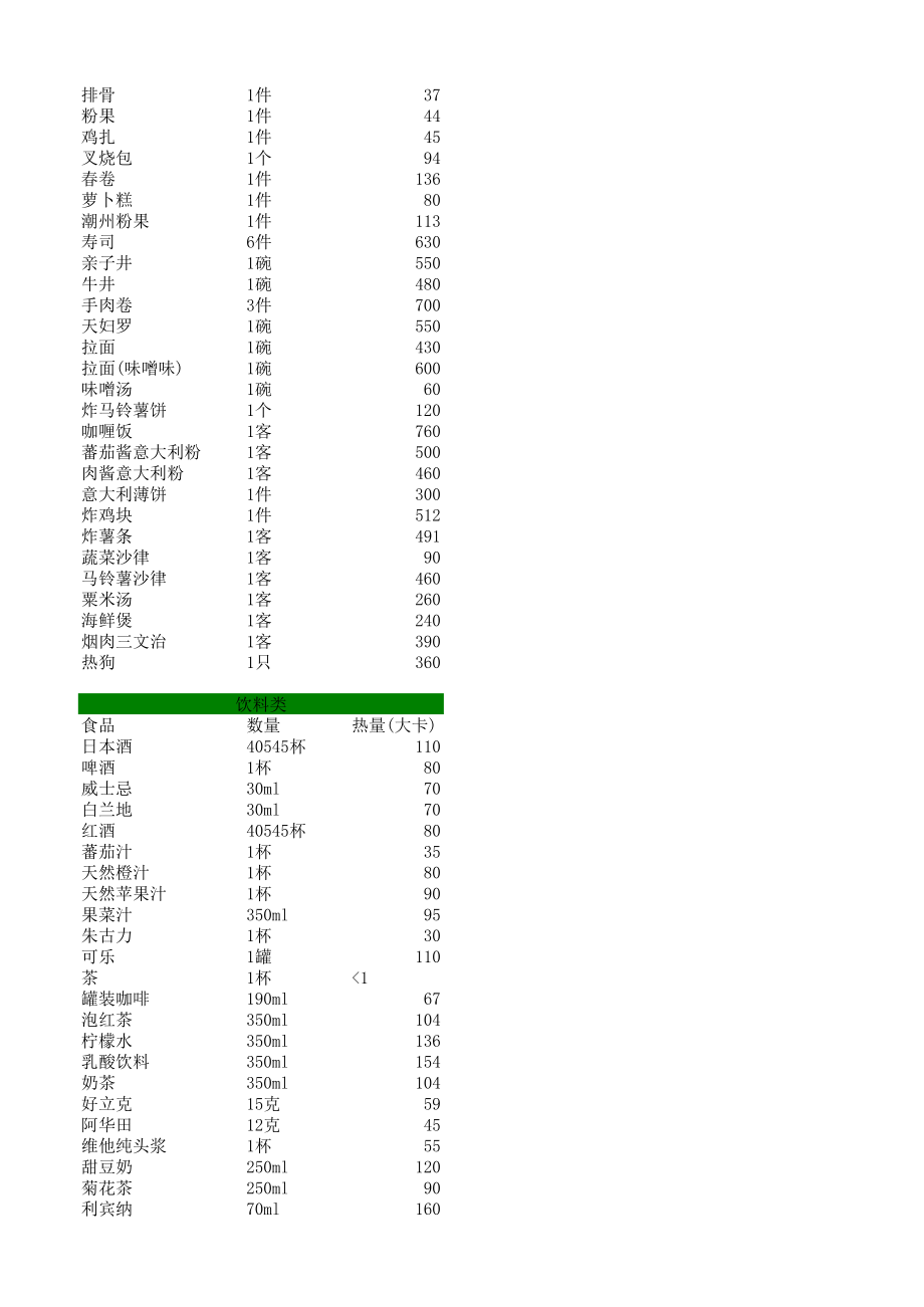 最全食物能量表.xls