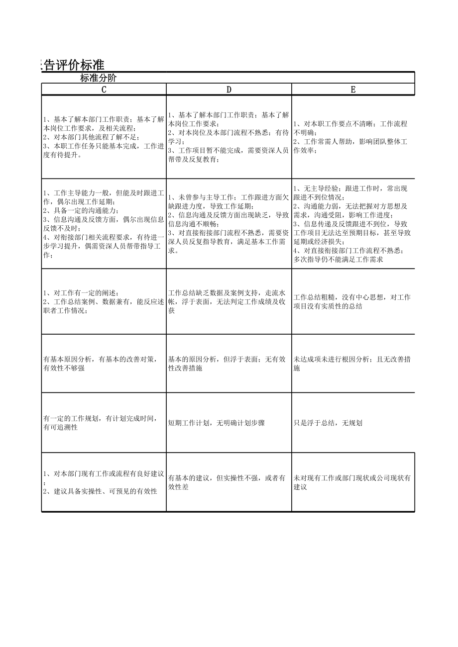 员工述职报告评价标准与评分表 (2).xls