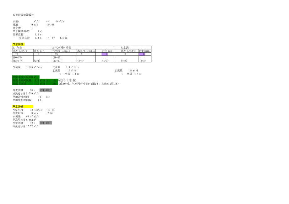 石英砂过滤器计算.xls