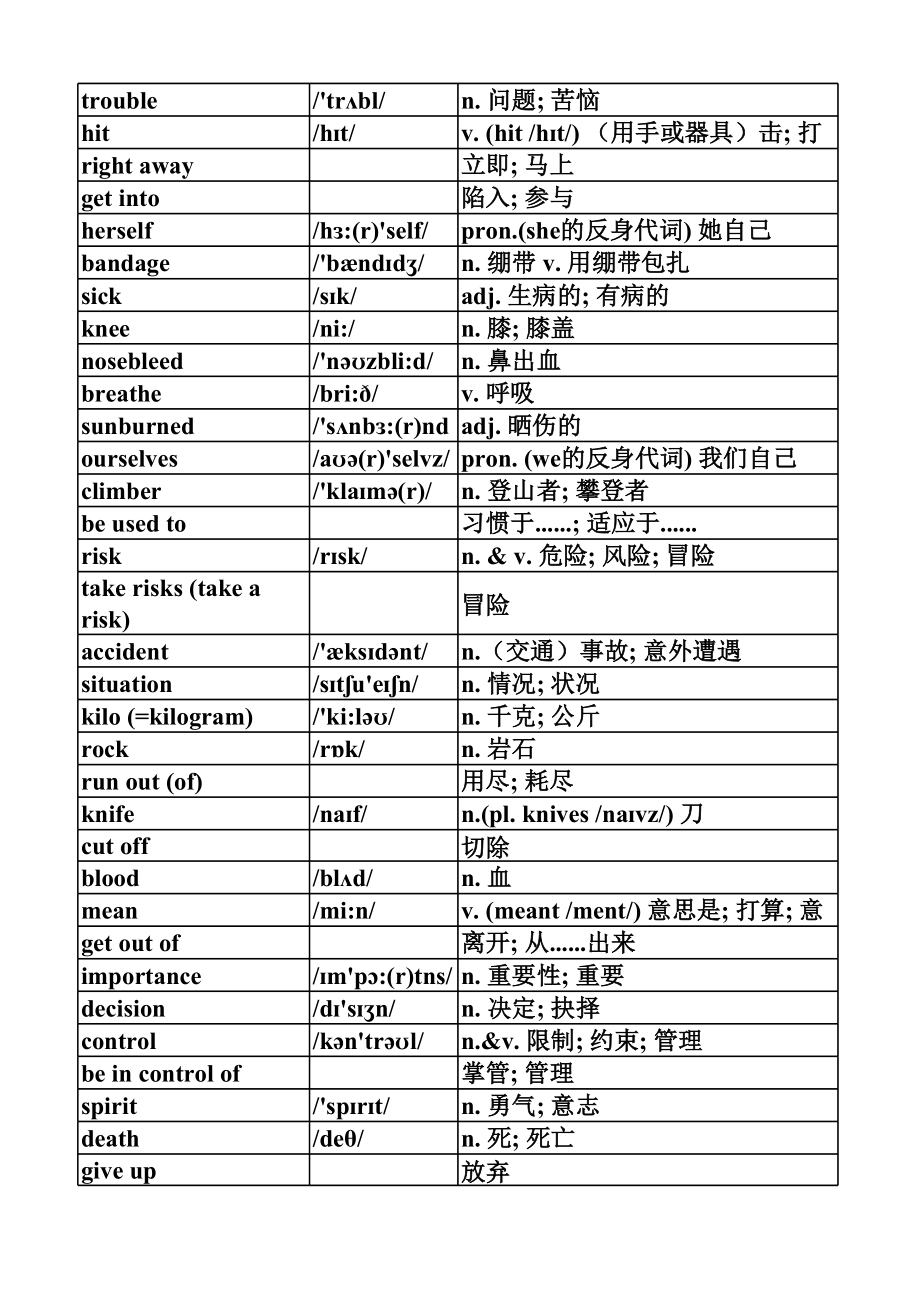 新人教版八年级下册英语单词表(按单元排序)附音标、汉语意思.xls