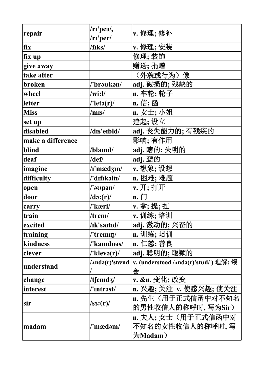 新人教版八年级下册英语单词表(按单元排序)附音标、汉语意思.xls