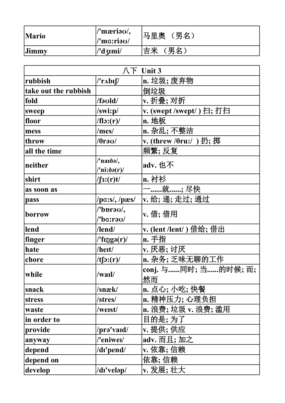 新人教版八年级下册英语单词表(按单元排序)附音标、汉语意思.xls