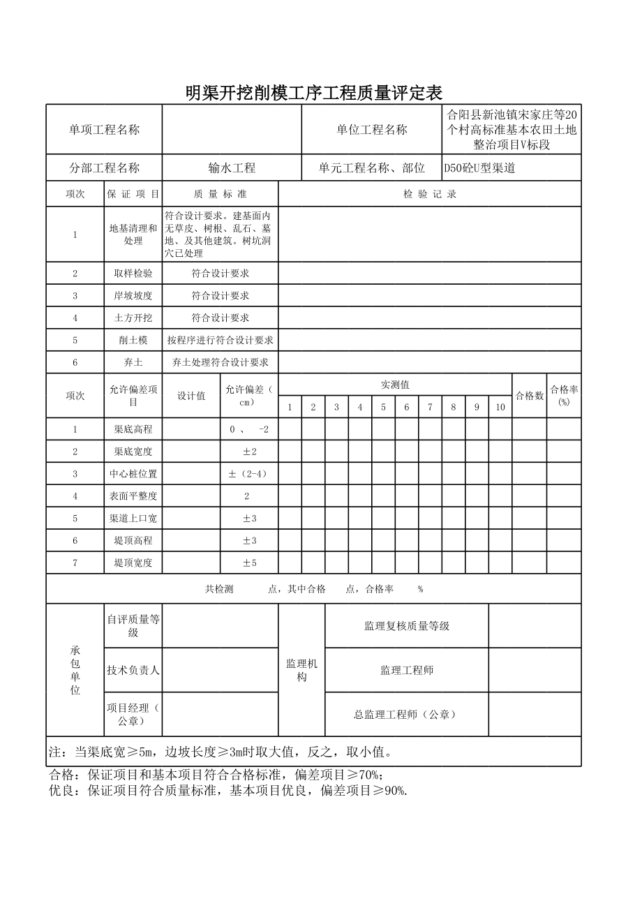 渠道评定表.xls