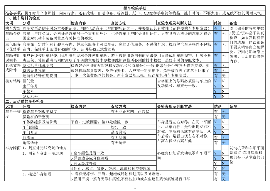 4s店提车验车完整流程.xls