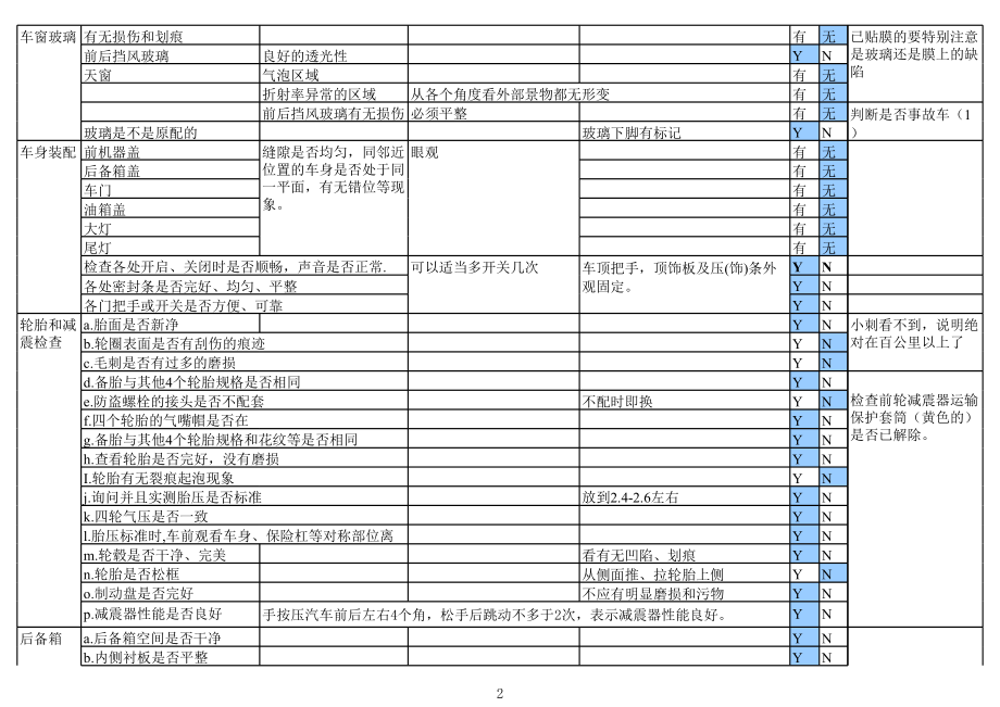 4s店提车验车完整流程.xls