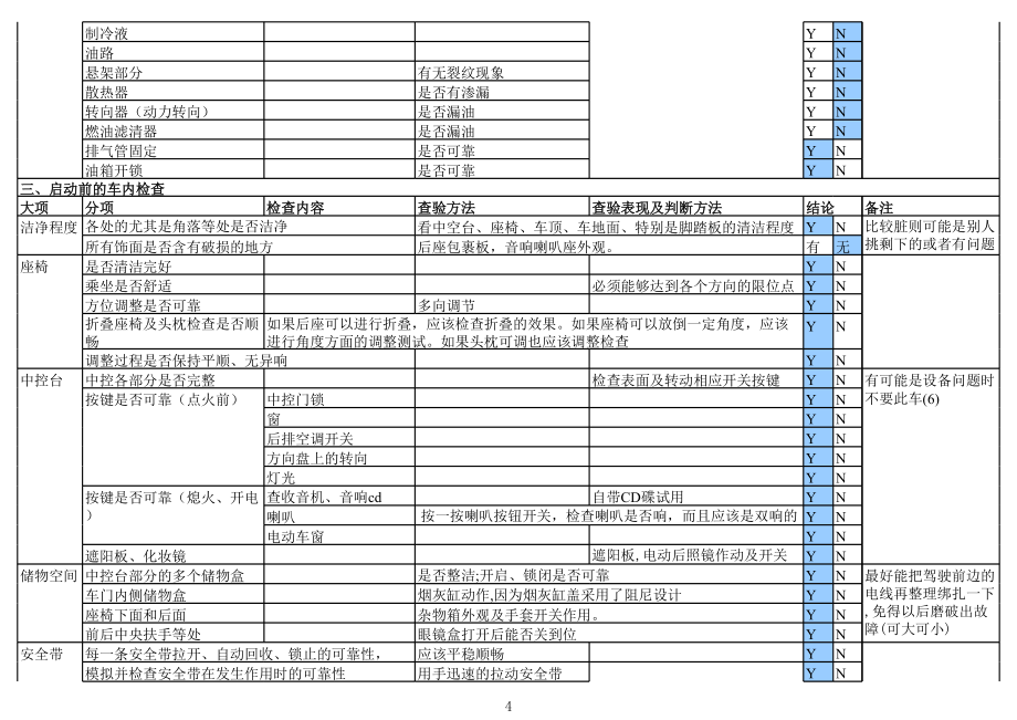 4s店提车验车完整流程.xls