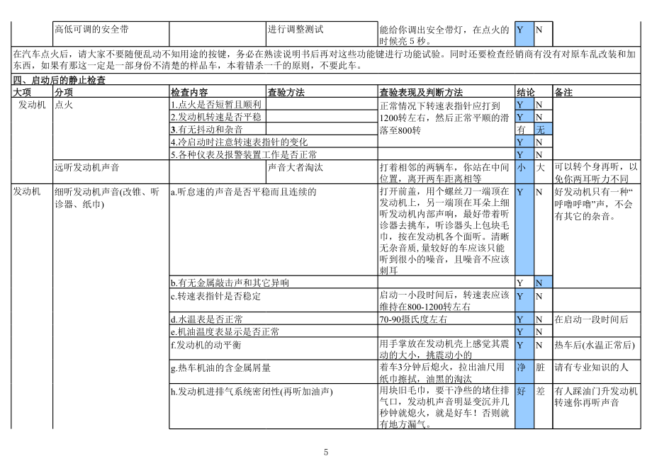 4s店提车验车完整流程.xls