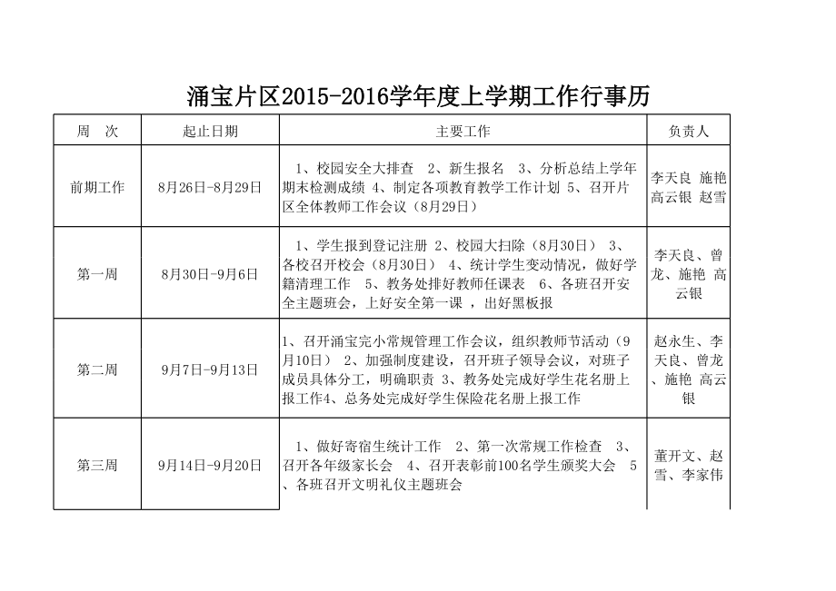 学校领导班子分工一览表.xls