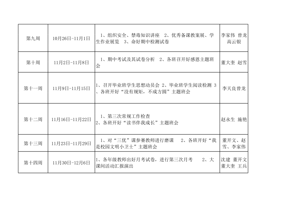 学校领导班子分工一览表.xls