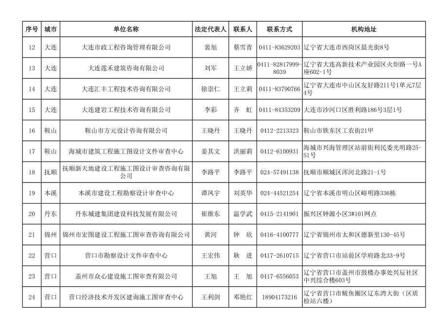 辽宁省施工图审查机构名录.xls