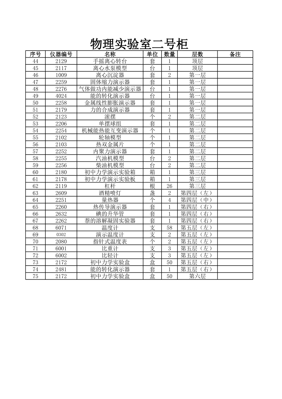 物理仪器柜目录.xls