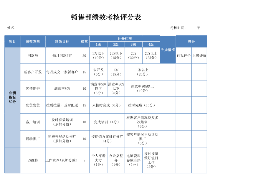 销售部绩效考核评分表办公.xls