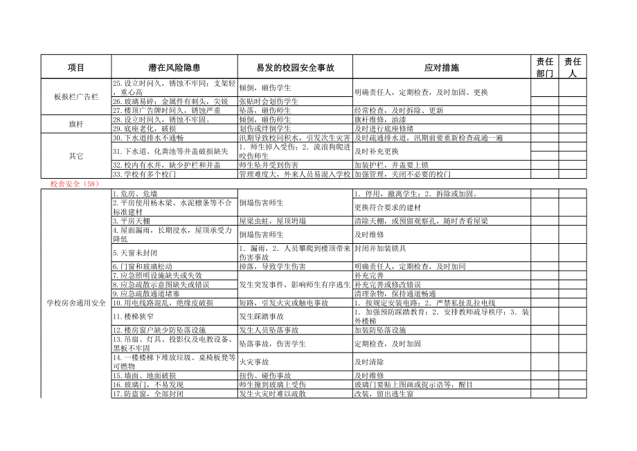 学校安全检查要点清单 (2).xls