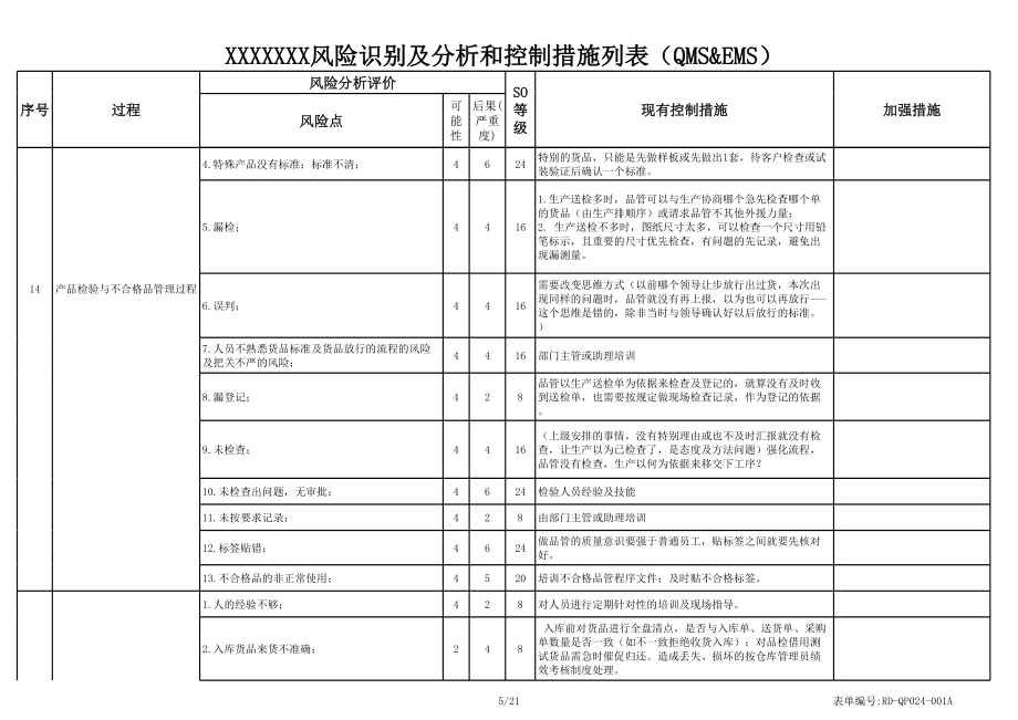 1-风险识别及分析和控制措施列表.xls