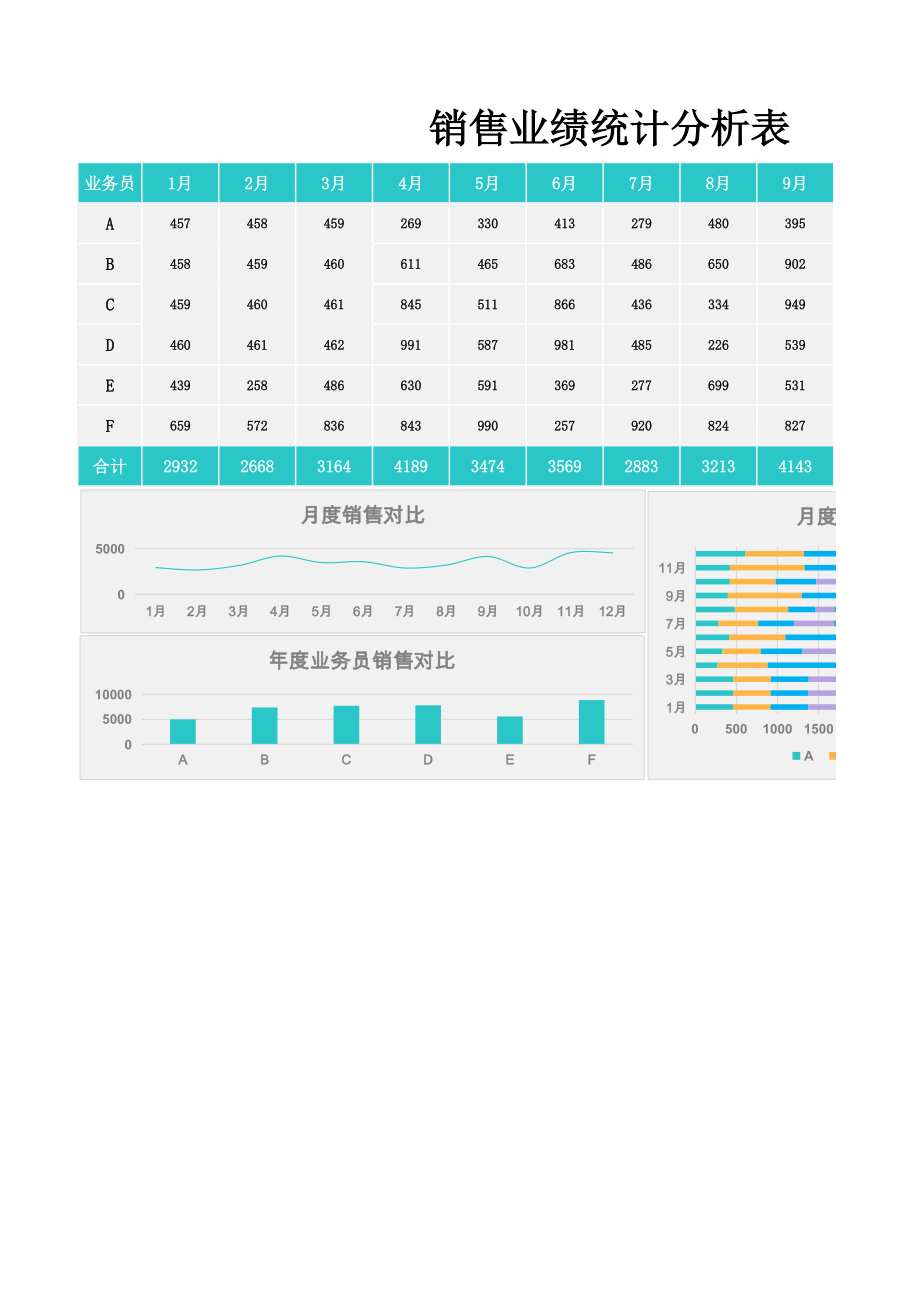 业务员销售业绩统计分析Excel综合表.xls