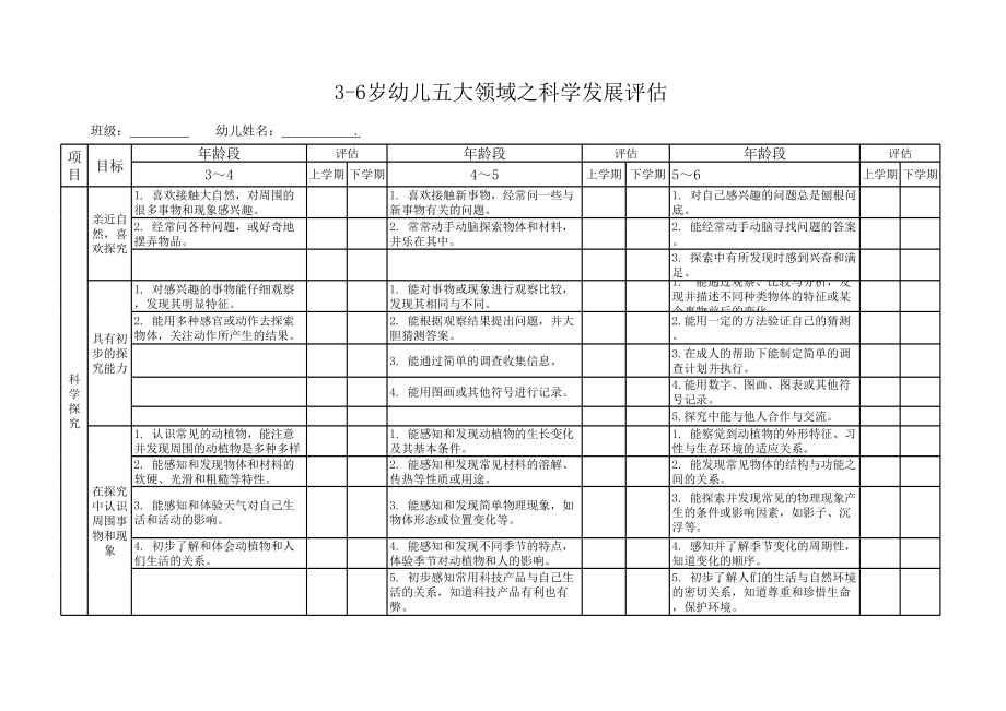 3-6岁学习指南五大领域科学发展评估.xls